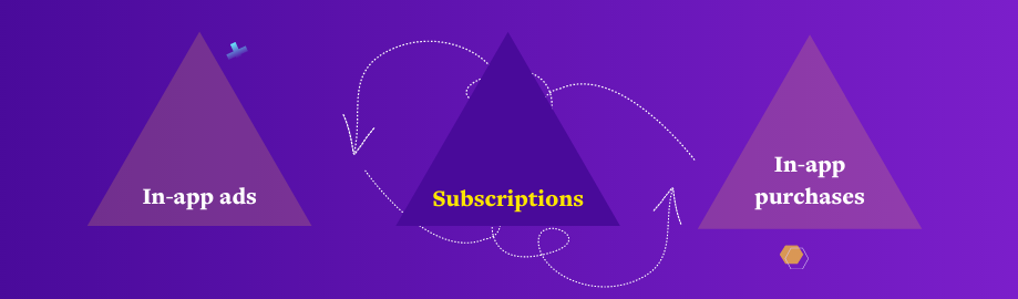 subscription based monetization mix