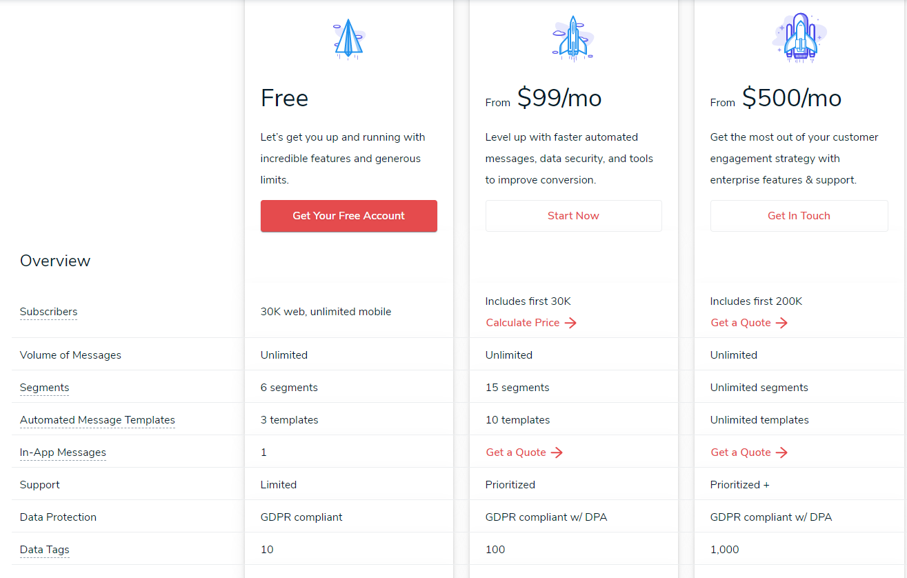 one signal pricing cost