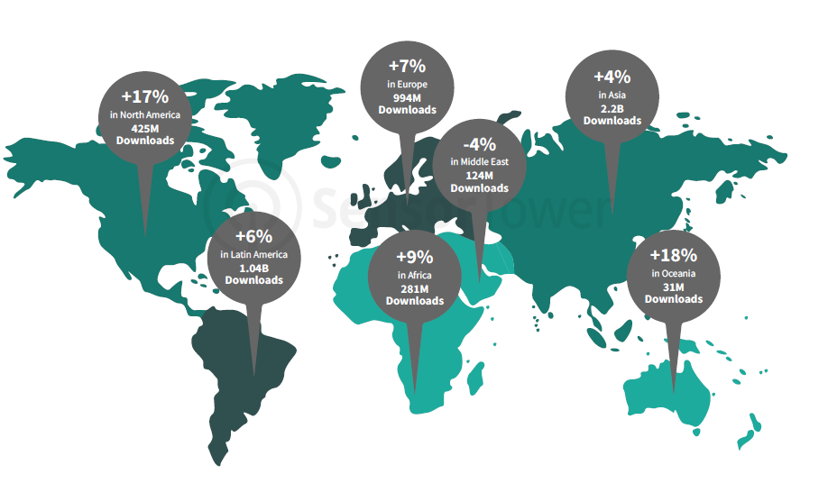 hybrid casual games market statistics