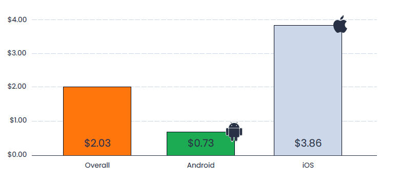 mid-core games cpi 2023