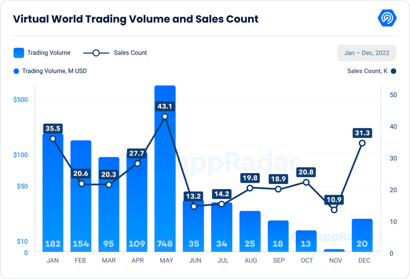 metaverse trading volume