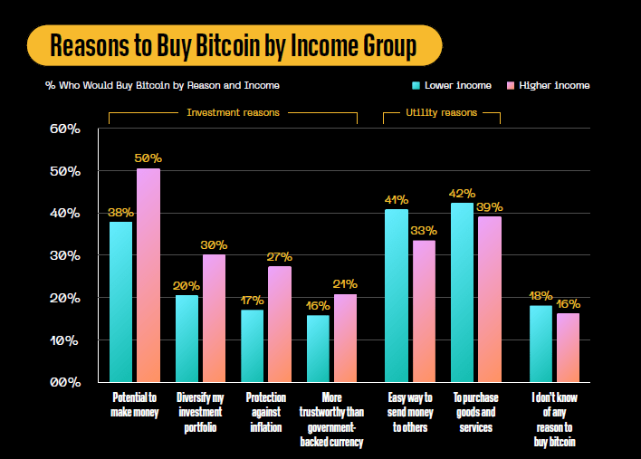 reasons to buy bitcoin