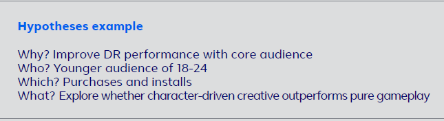 ad creatives hypothesis